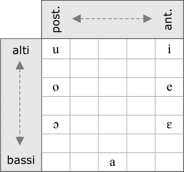 Meet the Schwa: The Most Overlooked Sound That Makes English Flow